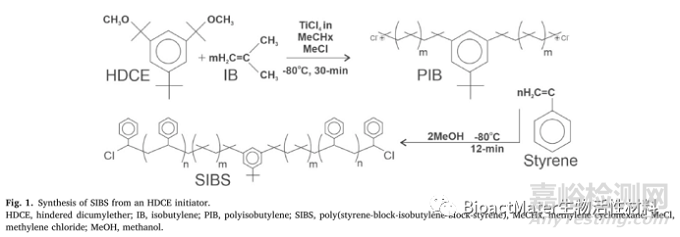 異丁烯聚合物在眼科方面的應(yīng)用