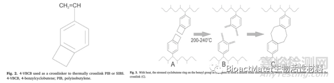 異丁烯聚合物在眼科方面的應(yīng)用