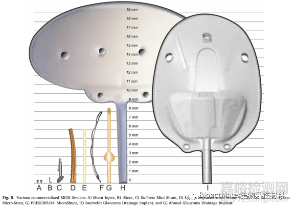 異丁烯聚合物在眼科方面的應(yīng)用