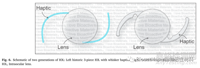 異丁烯聚合物在眼科方面的應(yīng)用