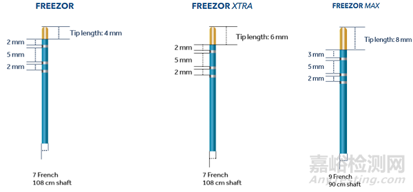 美敦力獲FDA心臟冷凍消融導(dǎo)管的擴(kuò)大批準(zhǔn)，用于兒科常見(jiàn)心律失常的治療