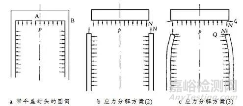 應力分類的一次結(jié)構(gòu)法探討