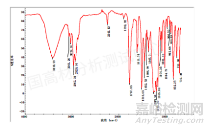 關于PCB板組件電性能失效的分析方法