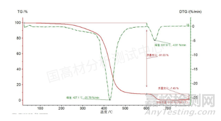 關于PCB板組件電性能失效的分析方法