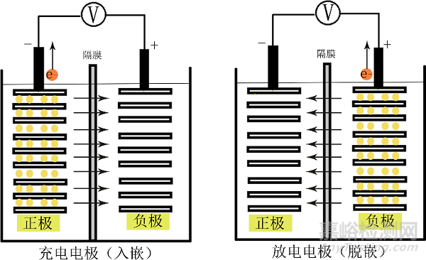 動力電池安全性分析及檢測技術(shù)概述