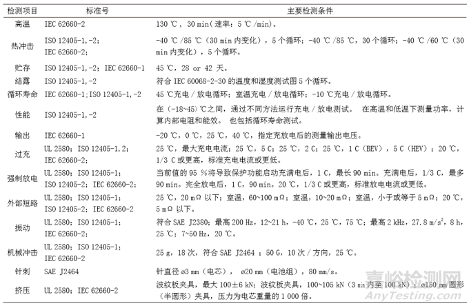 動力電池安全性分析及檢測技術(shù)概述