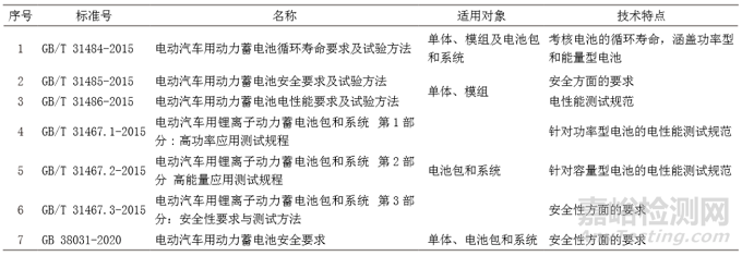 動力電池安全性分析及檢測技術(shù)概述
