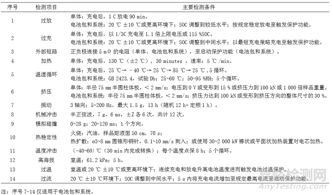 動力電池安全性分析及檢測技術(shù)概述