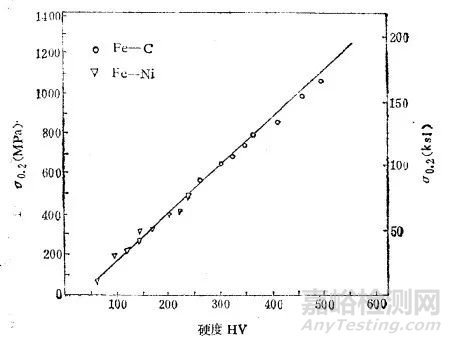 馬氏體的技術(shù)性能