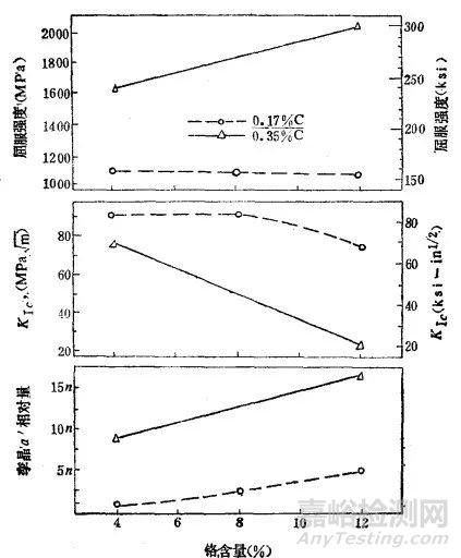 馬氏體的技術(shù)性能