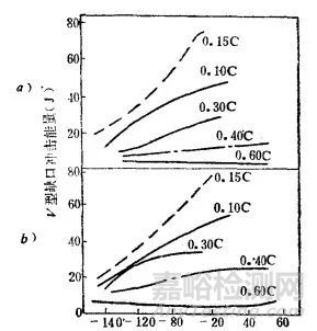 馬氏體的技術(shù)性能