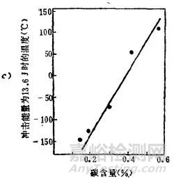 馬氏體的技術(shù)性能