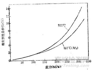 馬氏體的技術(shù)性能