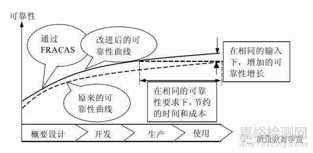華為質量回溯是如何做的
