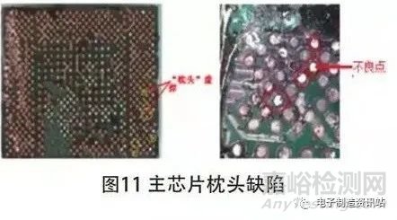 BGA 芯片枕頭虛焊機理分析及工藝改善