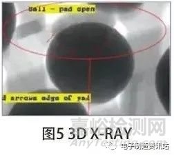 BGA 芯片枕頭虛焊機理分析及工藝改善
