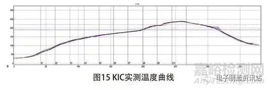 BGA 芯片枕頭虛焊機理分析及工藝改善