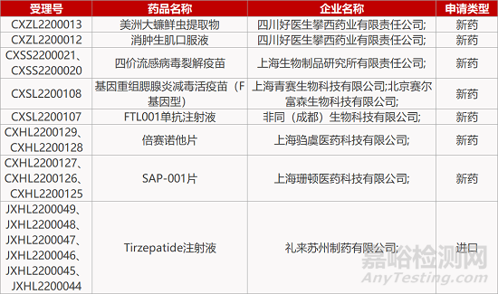 【藥研日?qǐng)?bào)0302】傳奇生物CAR-T獲FDA批準(zhǔn)上市 | 眾生藥業(yè)流感新藥在美獲批臨床... 