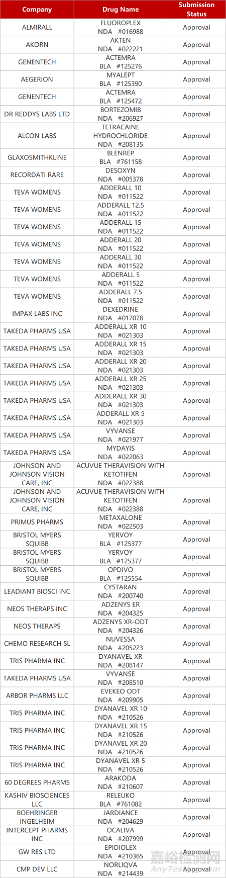 【藥研日?qǐng)?bào)0302】傳奇生物CAR-T獲FDA批準(zhǔn)上市 | 眾生藥業(yè)流感新藥在美獲批臨床... 