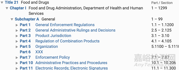 美國藥品GMP法規(guī)框架