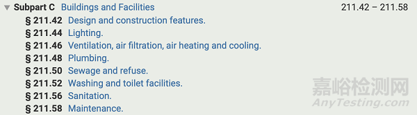 美國藥品GMP法規(guī)框架