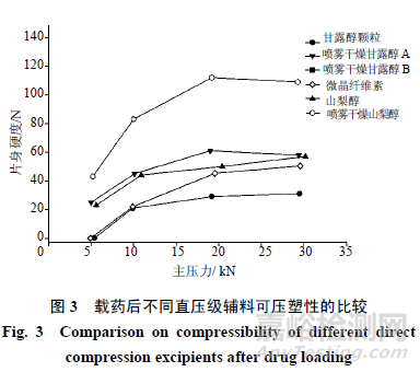 輔料F4的多維度評(píng)估：乳糖、纖維素衍生物、磷酸鹽、甘露醇