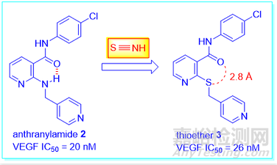 藥物設(shè)計(jì)中經(jīng)常被忽視的技巧