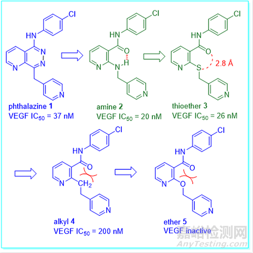 藥物設(shè)計(jì)中經(jīng)常被忽視的技巧