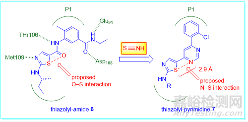 藥物設(shè)計(jì)中經(jīng)常被忽視的技巧