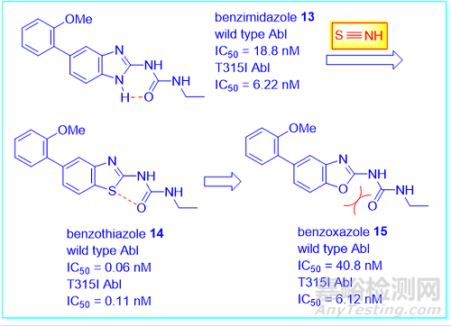 藥物設(shè)計(jì)中經(jīng)常被忽視的技巧