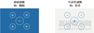 EASEE：創(chuàng)新癲癇神經(jīng)刺激系統(tǒng)無需開顱