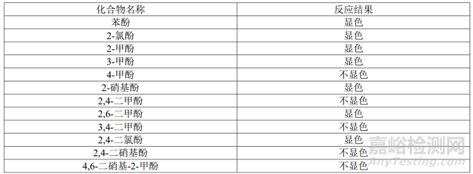 水質(zhì)揮發(fā)酚檢測方法與標(biāo)準(zhǔn)