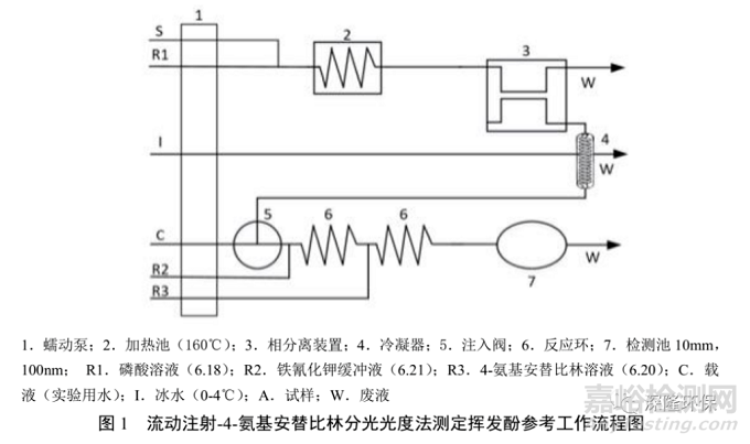 水質(zhì)揮發(fā)酚檢測方法與標(biāo)準(zhǔn)