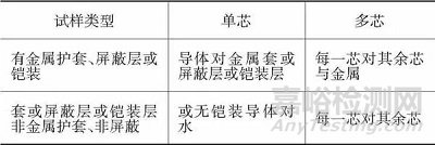 電線電纜絕緣電阻的檢測試驗