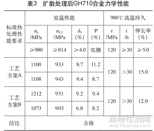 GH710合金Al-Si滲層制備及燃?xì)鉄岣g性能研究