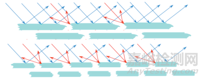 ?影響金屬漆正側(cè)面亮度的幾個因素
