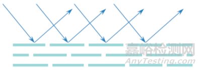?影響金屬漆正側(cè)面亮度的幾個因素