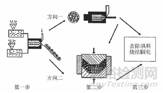 泡沫鈦制備工藝及應(yīng)用的研究進(jìn)展