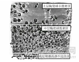 泡沫鈦制備工藝及應(yīng)用的研究進(jìn)展