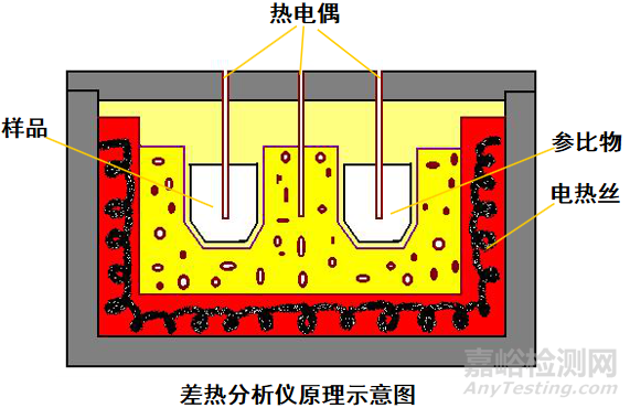 材料的熱學(xué)性能及熱分析方法