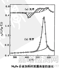 材料的熱學(xué)性能及熱分析方法
