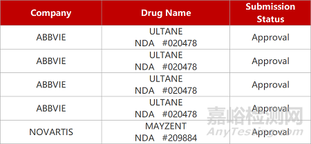 【藥研日報(bào)0303】智飛龍科馬新冠疫苗獲批上市 | 博驥源降血脂新藥獲批臨床...