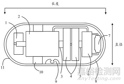 消化道振動膠囊內鏡技術匯總