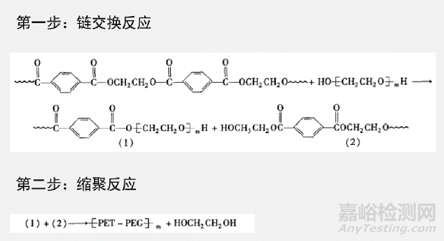 TPEE 熱塑性聚酯彈性體的合成方法