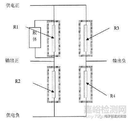 封裝膠殘留致MEMS振動傳感器失效分析