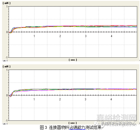 連接器焊接不良失效分析