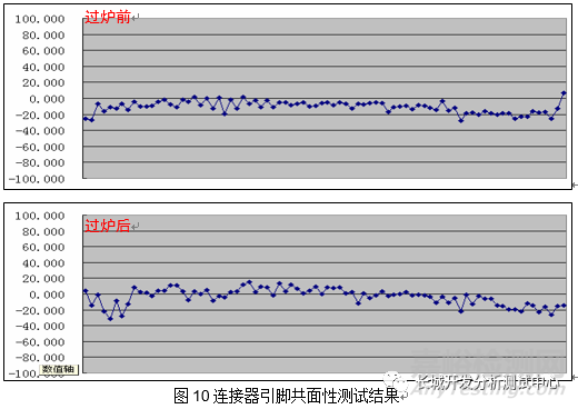 連接器焊接不良失效分析