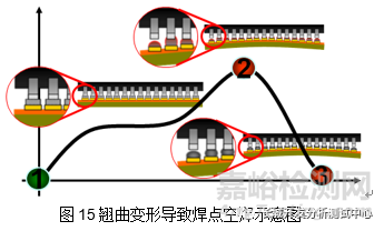 連接器焊接不良失效分析