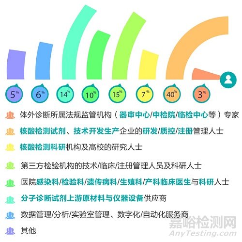 緊扣感染+生殖遺傳診斷應(yīng)用需求，把握分子診斷技術(shù)新未來！MDx2022定檔5月上海！