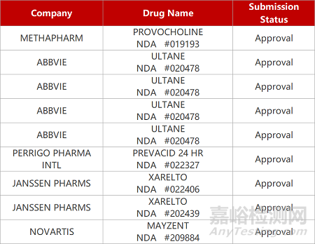 【藥研日報(bào)0304】上海紅云EGFR-TKI在美獲批臨床 | 歐康維視新藥結(jié)膜炎Ⅲ期臨床積極... 